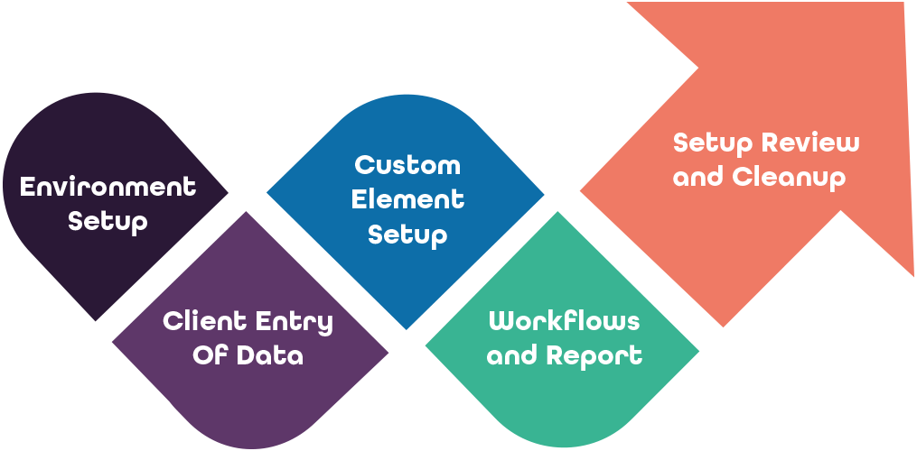 Infographic Image Map