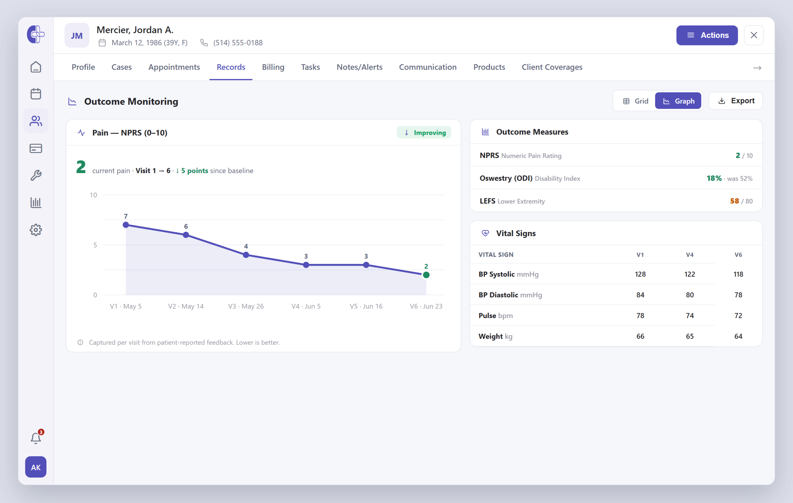 Outcome monitoring dashboard with an NPRS pain-score trend over visits, outcome-measure scores and vital signs.